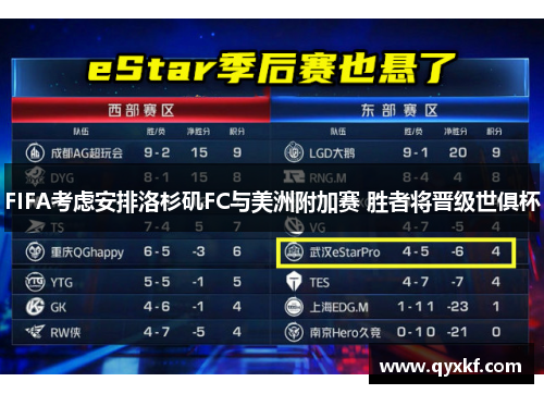 FIFA考虑安排洛杉矶FC与美洲附加赛 胜者将晋级世俱杯